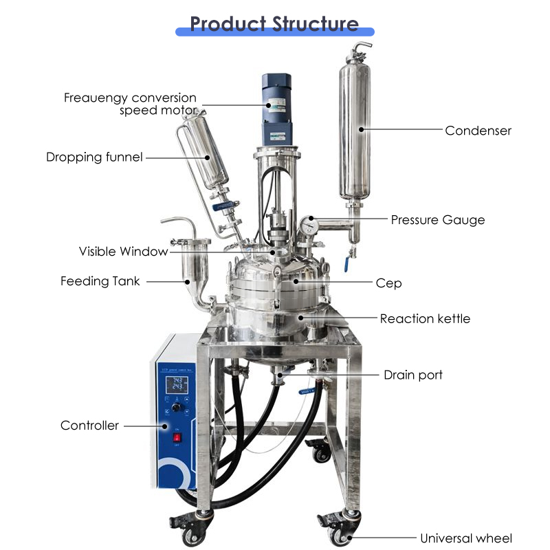 10L Jacketed Stainless Steel Chemical Reactor  Structure.jpg
