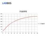 18l-desktop-electric-thermostatic-drying-oven-with-pid-precision-temperature-control-4