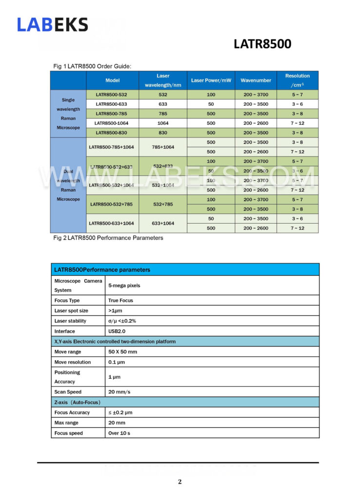 fully-automatic-confocal-raman-microscope-with-60001-snr-for-forensic-analysis-3