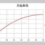 l101-db-series-electric-forced-air-drying-oven-rt10-250-for-multi-industrial-applications-6