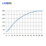 lhl-dlt-series-electric-thermostatic-drying-oven-precise-temp-control-for-industrial-lab-applications-2