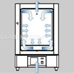 lhl-series-electric-thermostatic-drying-oven-with-overheating-protection-30l-125l-capacity-6