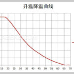 lws-series-constant-temperature-and-humidity-chamber-with-precise-control-for-pharmaceutical-tests-5