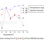 raman-microscope-imaging-spectrometer-with-auto-focus-for-material-science-3