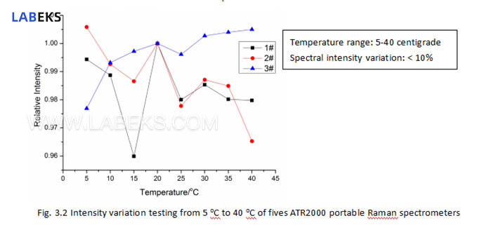 raman-microscope-imaging-spectrometer-with-auto-focus-for-material-science-3