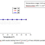 raman-microscope-imaging-spectrometer-with-auto-focus-for-material-science-4