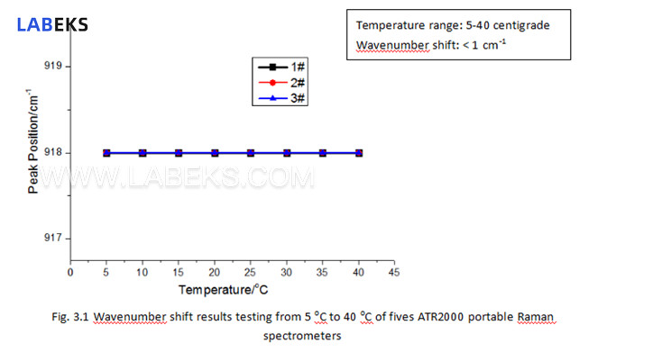 raman-microscope-imaging-spectrometer-with-auto-focus-for-material-science-4