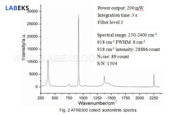 raman-microscope-imaging-spectrometer-with-auto-focus-for-material-science-5