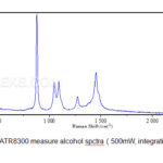 raman-microscope-imaging-spectrometer-with-auto-focus-for-material-science-6
