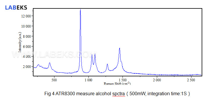 raman-microscope-imaging-spectrometer-with-auto-focus-for-material-science-6